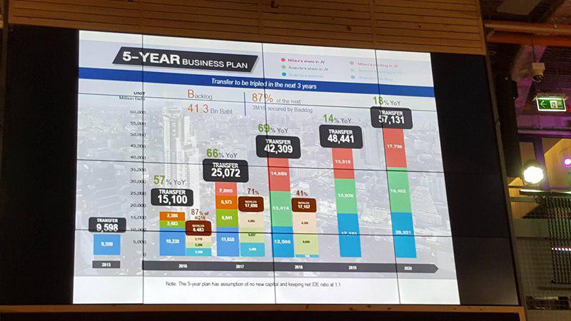 Ananda Campus UrbanTech การประกาศตัวเป็น Tech Company รายแรก