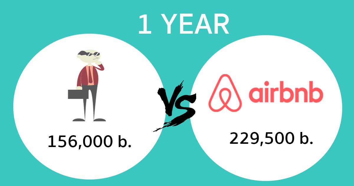เปิดโปงพฤติกรรมสุดยี้! ปล่อยเช่ากับ Airbnb คุ้มที่จะลงทุนหรือไม่