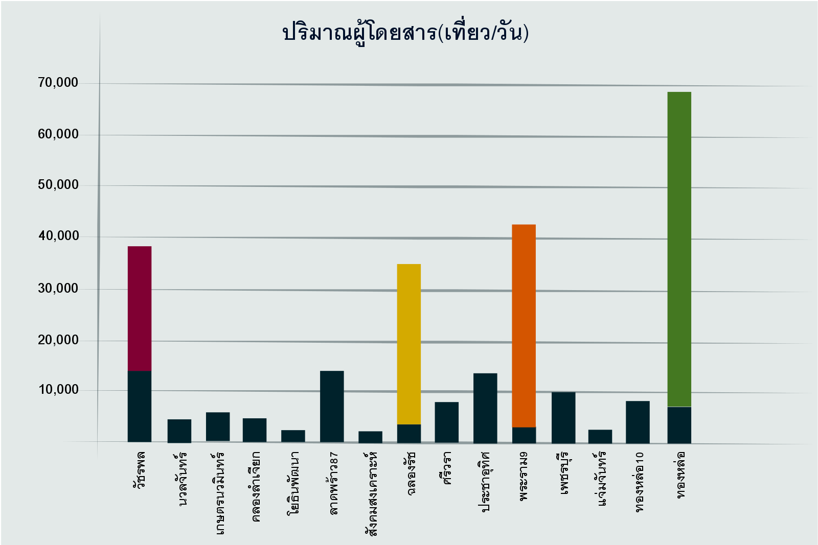 รถไฟฟ้าสายสีเทา ร่างใหม่ของรถโดยสารด่วนพิเศษ BRT