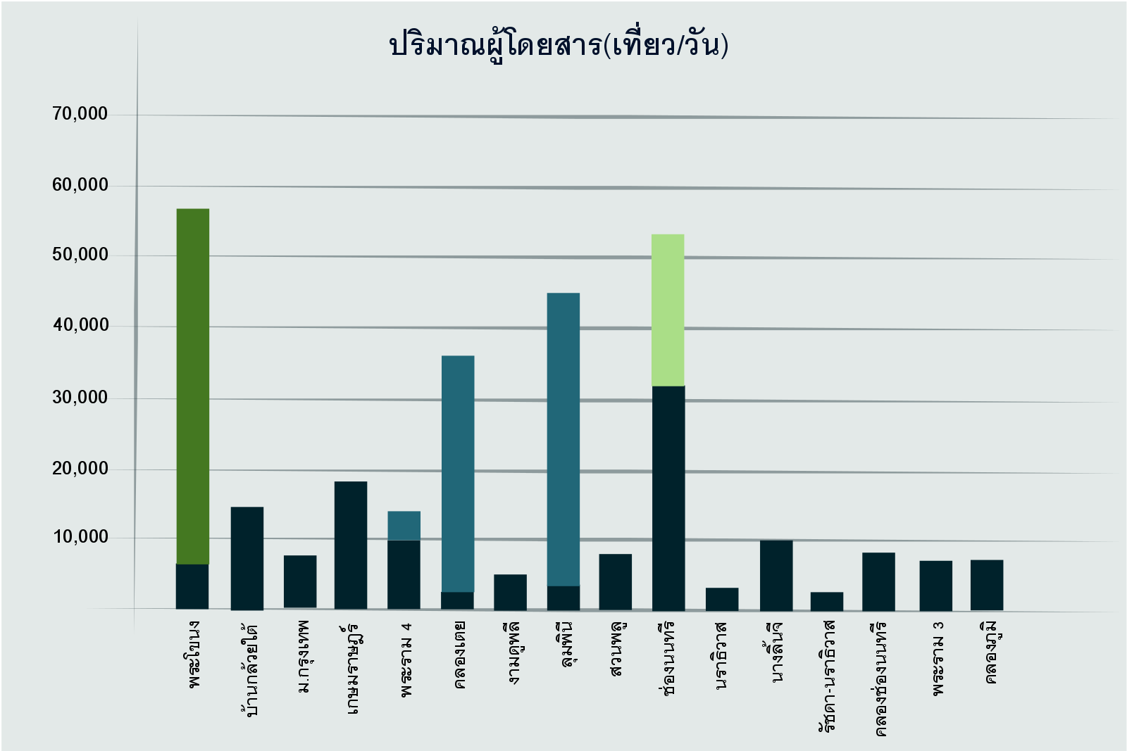 รถไฟฟ้าสายสีเทา ร่างใหม่ของรถโดยสารด่วนพิเศษ BRT