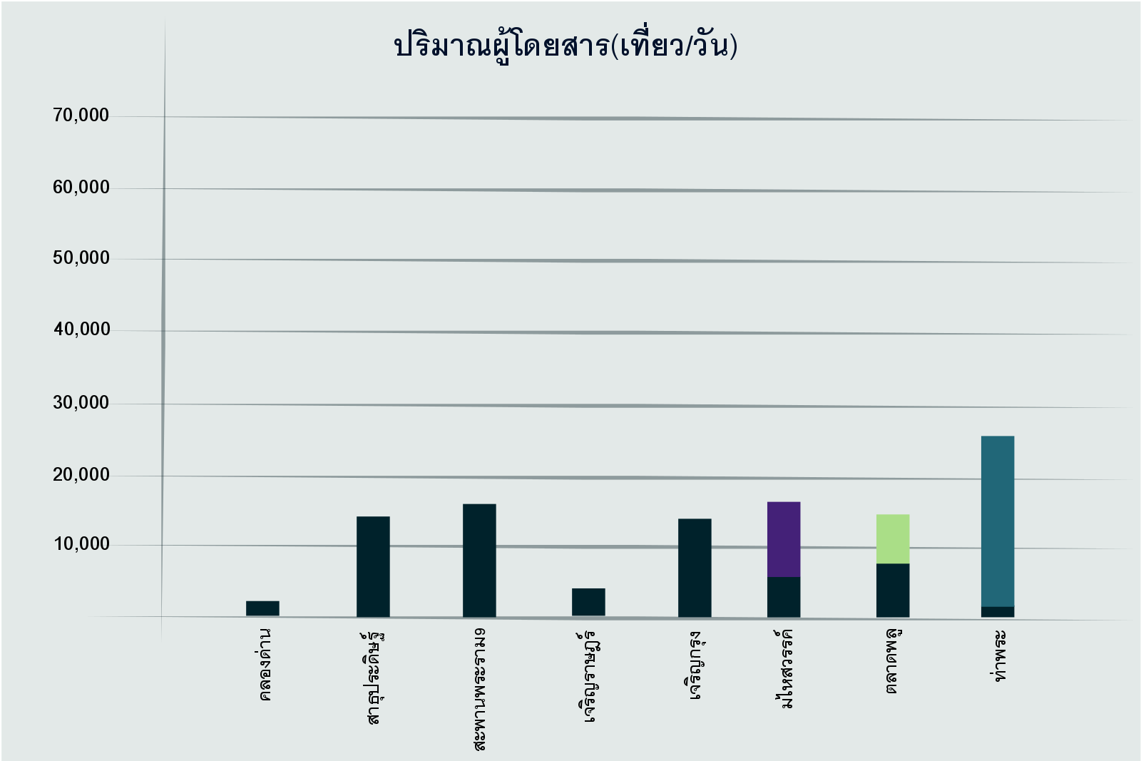 รถไฟฟ้าสายสีเทา ร่างใหม่ของรถโดยสารด่วนพิเศษ BRT
