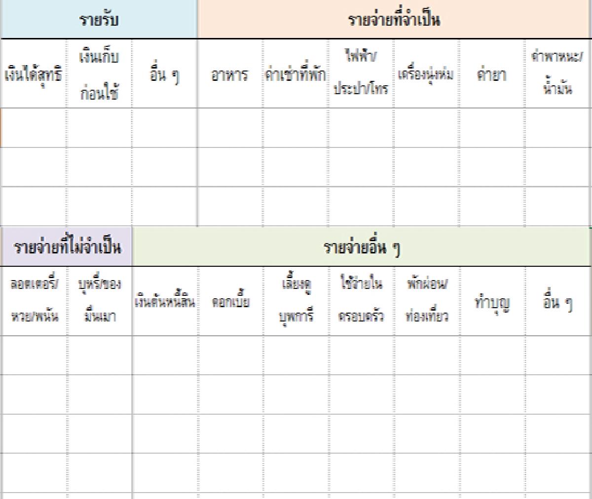 แบบฟอร์มบันทึกรายรับรายจ่าย