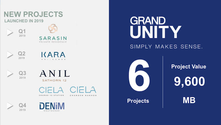 คอนโดเปิดใหม่ 2019 Grand unity