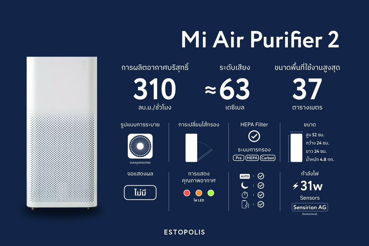 เครื่องฟอกอากาศ Xiaomi Mi Air Purifier 2