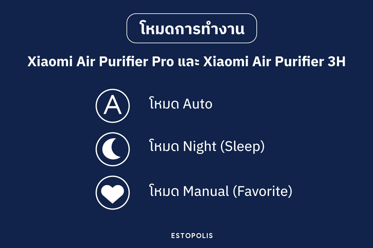 'โหมดการทำงาน' ระหว่าง Xiaomi Air Purifier Pro และ Xiaomi Air Purifier 3H