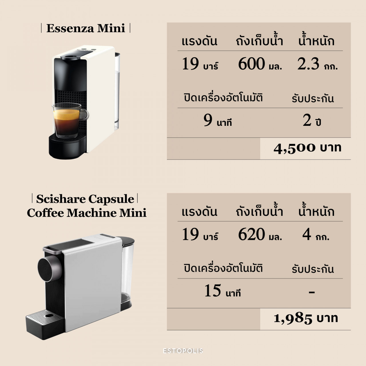 เทียบสเปค ‘เครื่องชงกาแฟแคปซูล Xiaomi กับ Nespresso’