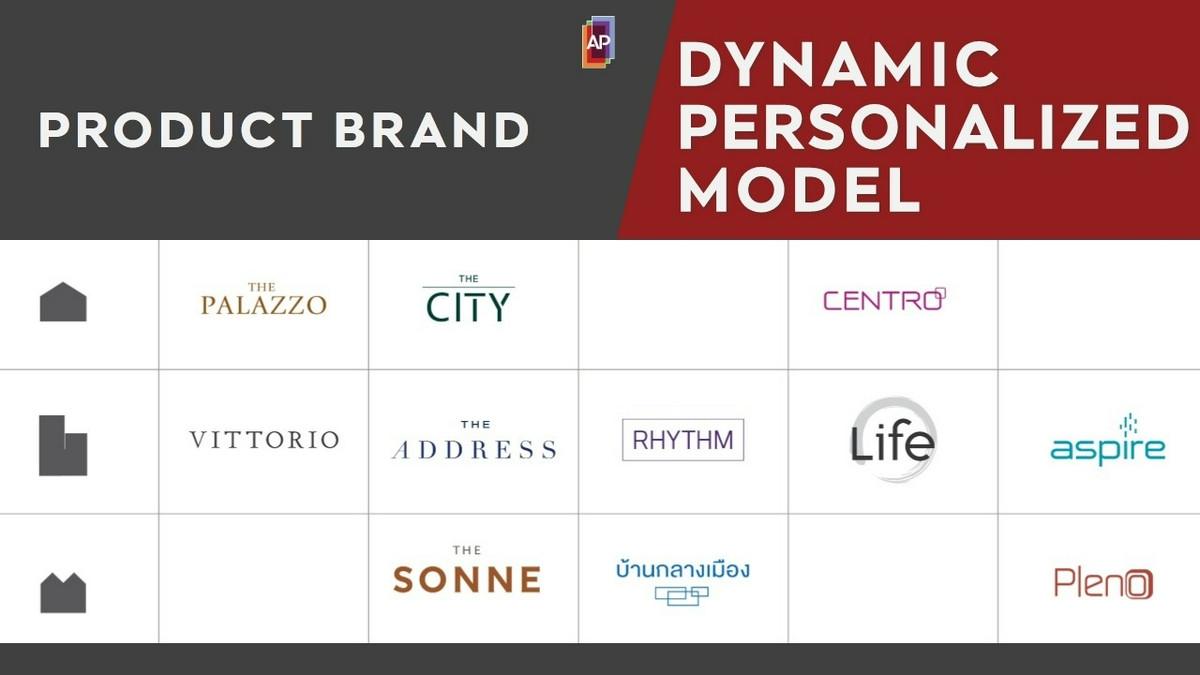 Dynamic Personalized Model