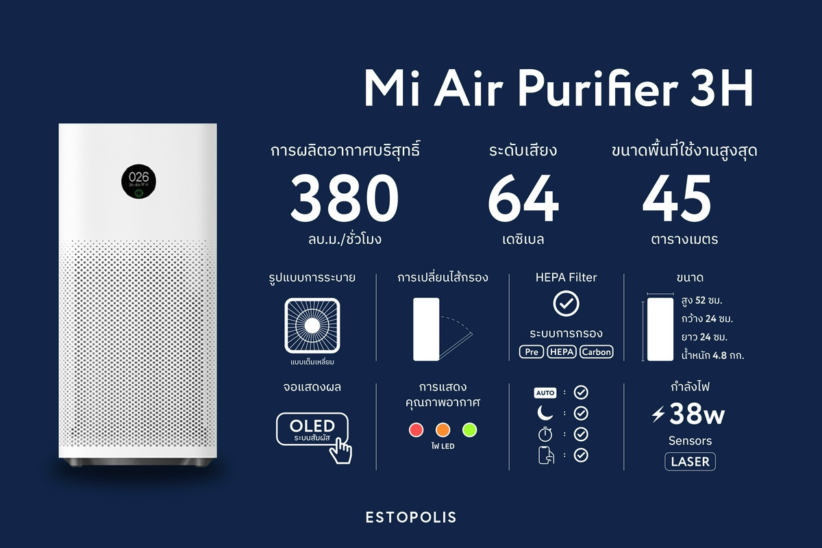 รีวิวเครื่องฟอกอากาศ Xiaomi 2021 รุ่น Mi Air Purifier 3H