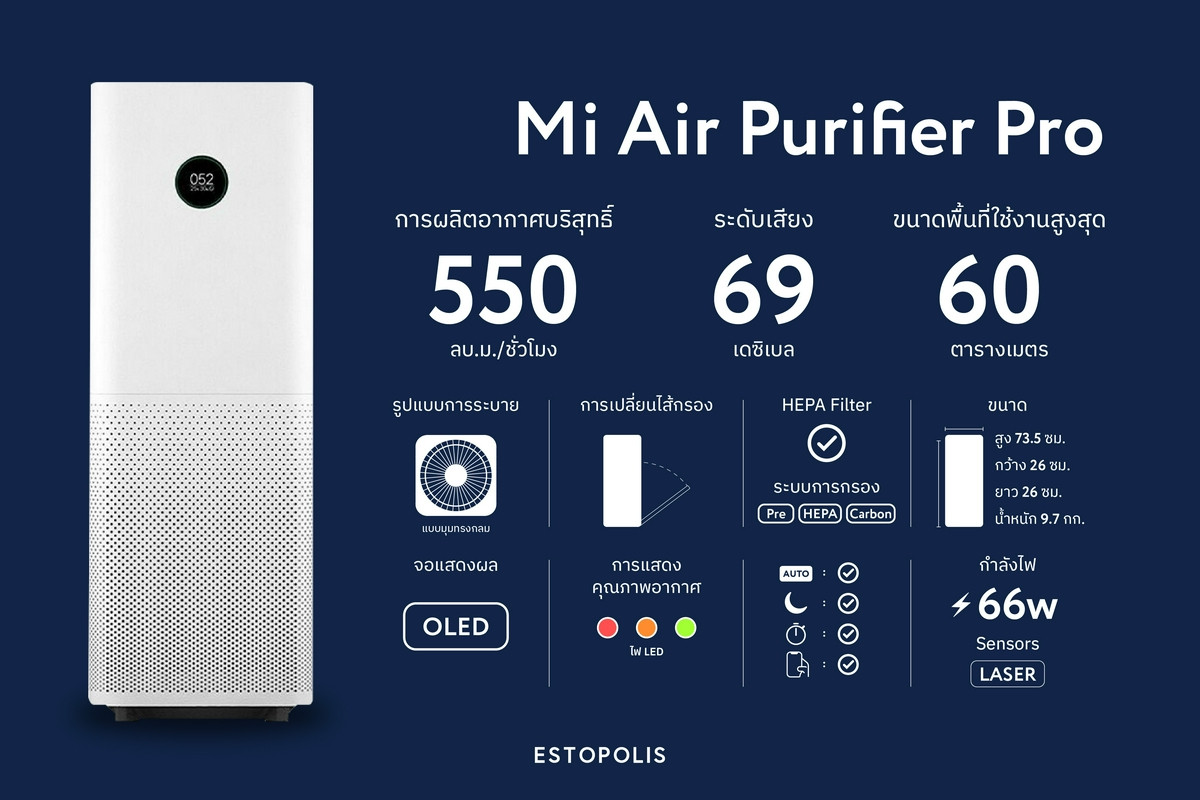 รีวิวเครื่องฟอกอากาศ Xiaomi 2021 รุ่น Mi Air Purifier Pro