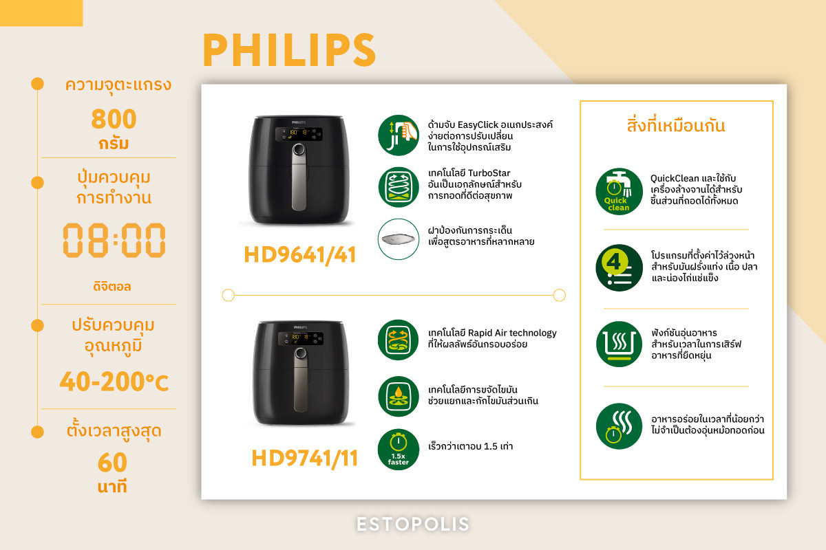 รีวิวหม้อทอดไร้น้ำมัน Philips เปรียบเทียบรุ่น HD9641-41 กับ HD9741-11