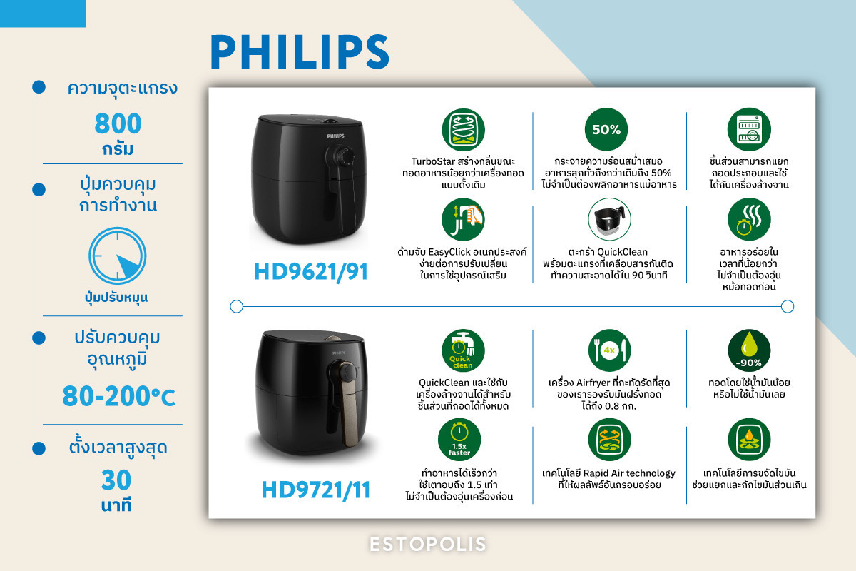 รีวิวหม้อทอดไร้น้ำมัน Philips เปรียบเทียบรุ่น HD9621/91 กับ HD9721/11