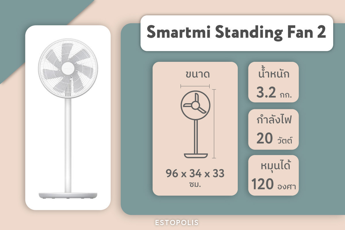 รีวิวพัดลม Xiaomi Fan 2022 รุ่น Smart mi Standing Fan 2