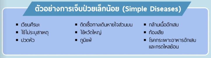 Copayment กรณีที่ 1 การเจ็บป่วยเล็กน้อย