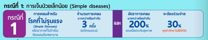 Copayment กรณีที่ 1 การเจ็บป่วยเล็กน้อย - 1