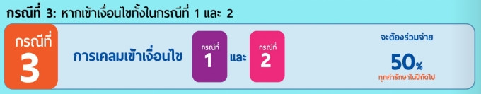 Copayment กรณีที่ 3 การเจ็บป่วยโรคทั่วไป - 1