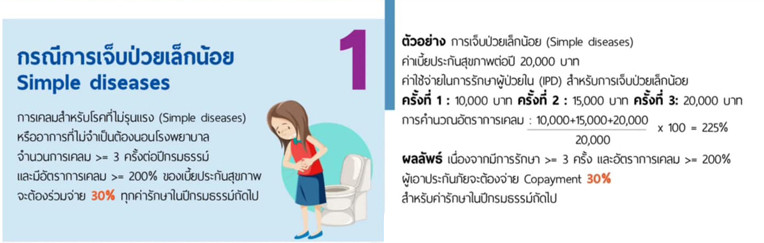 Copayment-กรณีที่-1-การเจ็บป่วยเล็กน้อย---2