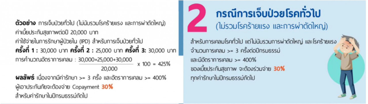 Copayment-กรณีที่-2-การเจ็บป่วยโรคทั่วไป---2