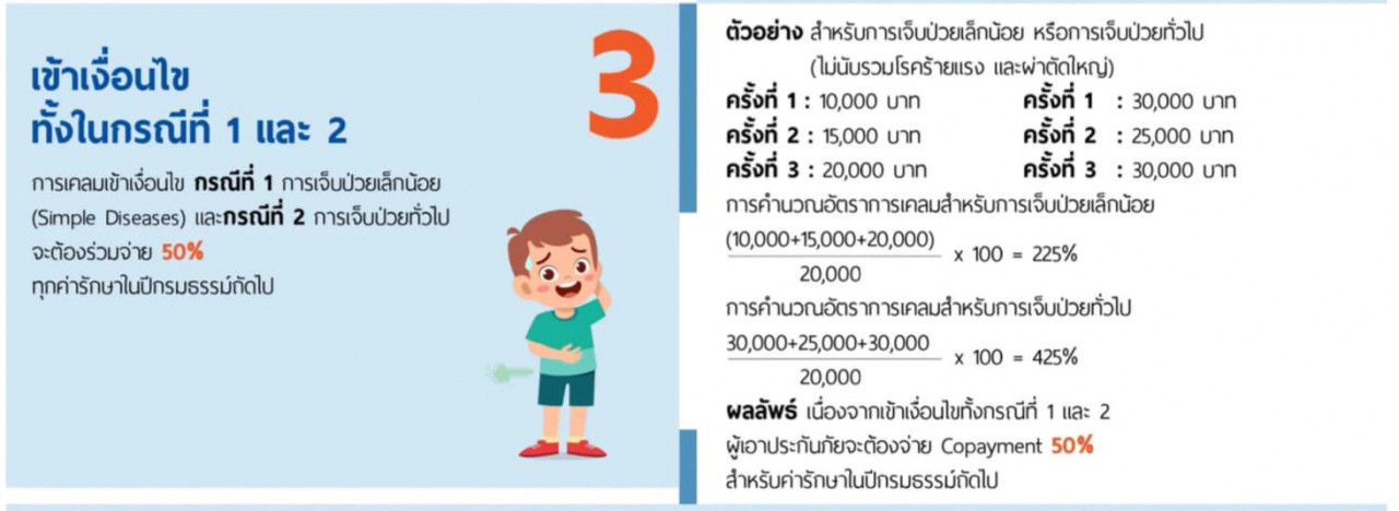 Copayment-กรณีที่-3-การเจ็บป่วยโรคทั่วไป---2