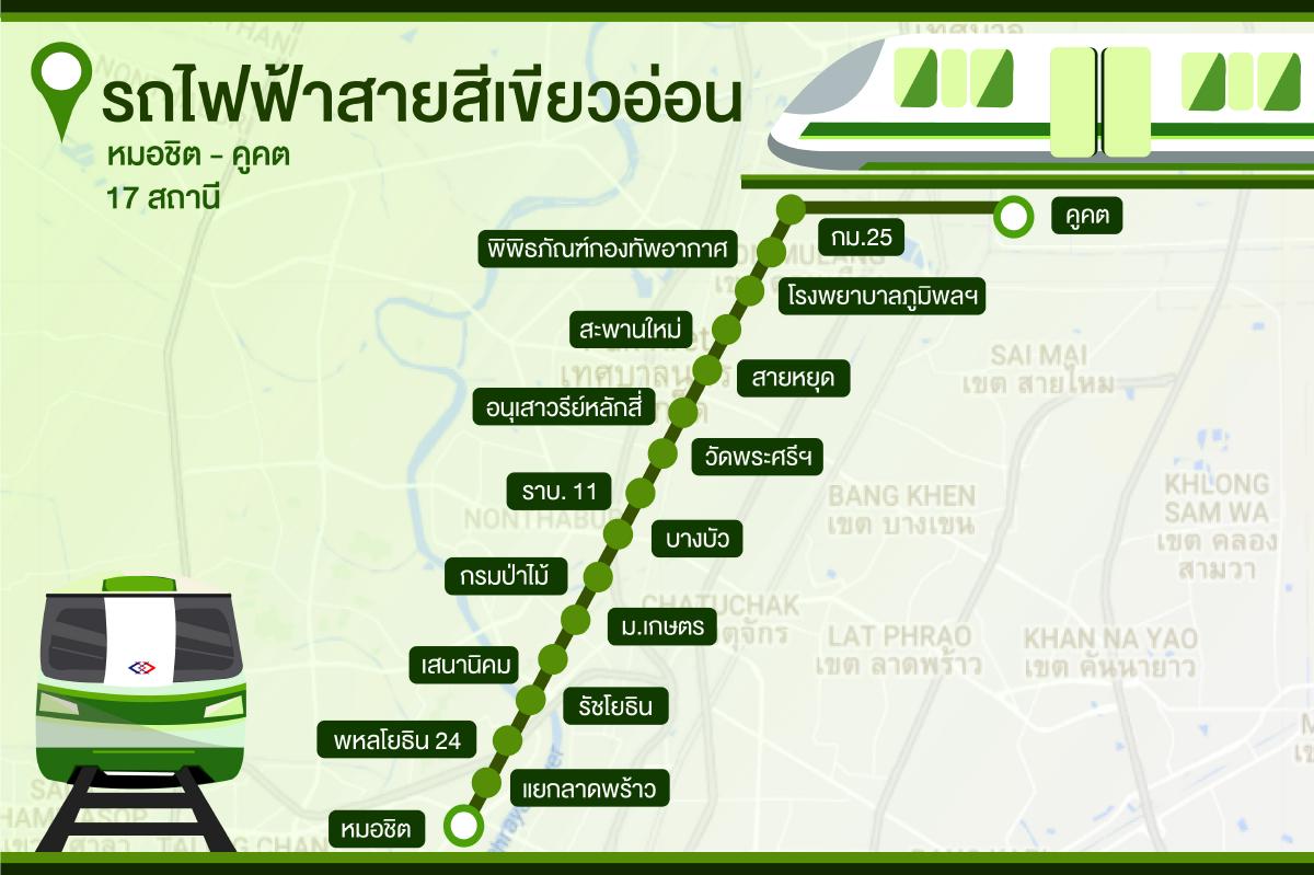 รถไฟฟ้าสายสีเขียวอ่อนส่วนต่อขยาย